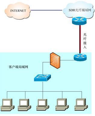 北京企业光纤宽带接入 赋能国企IT公司数字化转型的基石