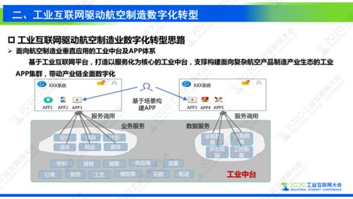 工业互联网支撑复杂航空产品制造数字化转型