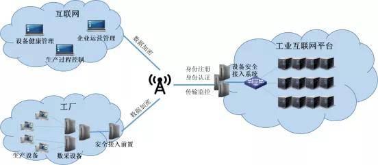 明朝万达:为工业互联网安全接入护航