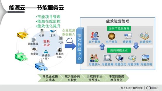 阿里能源云如何重塑财经头条与互联网接入服务新格局