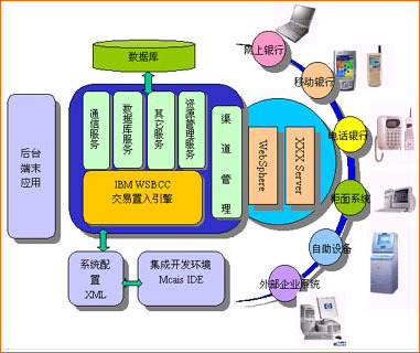 紫金金融多渠道接入解决方案 构建无缝互联的金融服务生态