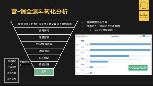 神策数据CEO桑文锋 服务超千家企业后，我发现的ToB行业互联网接入及相关服务的核心秘密